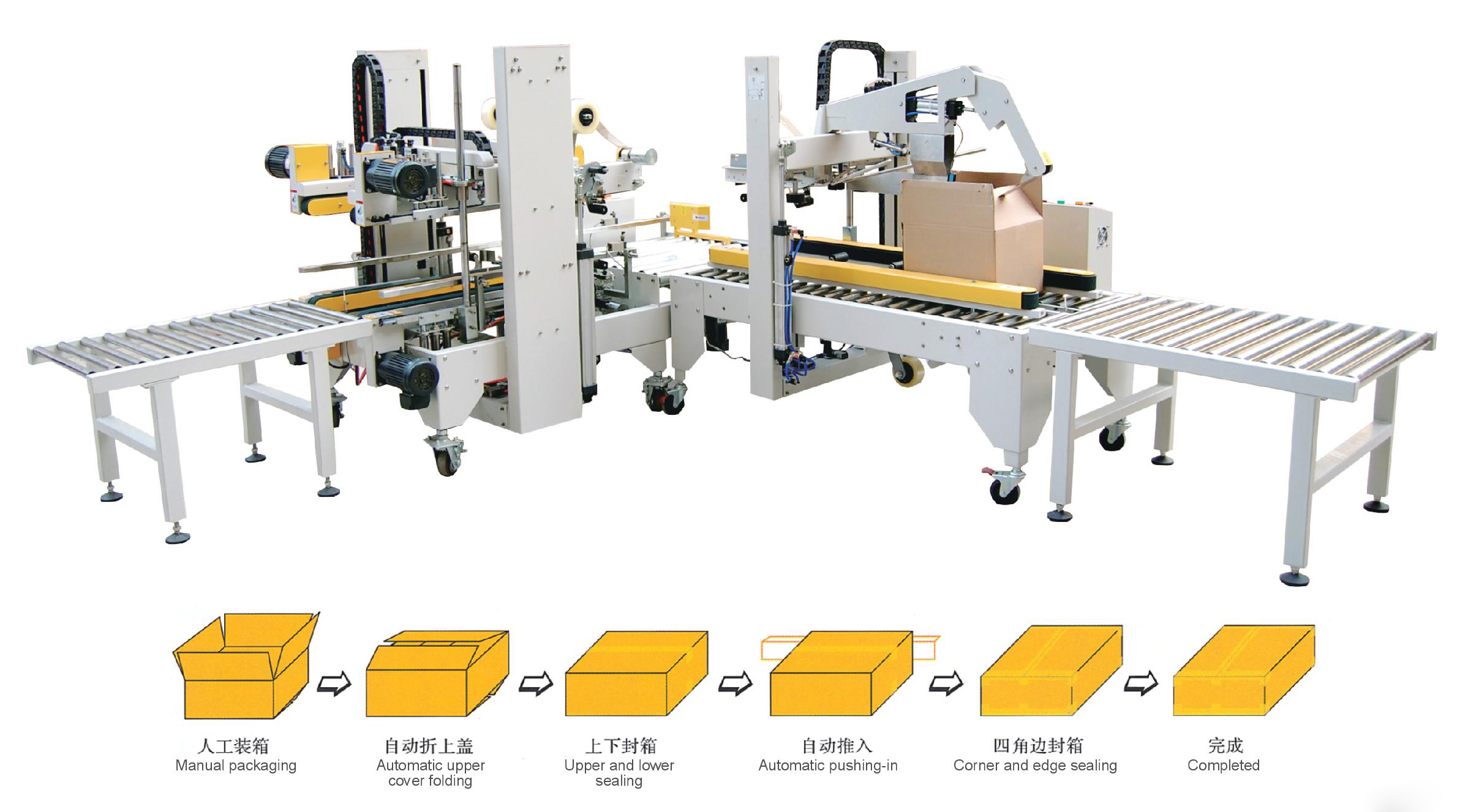 全自動折蓋封箱機(jī)配套全自動四角邊封箱機(jī)